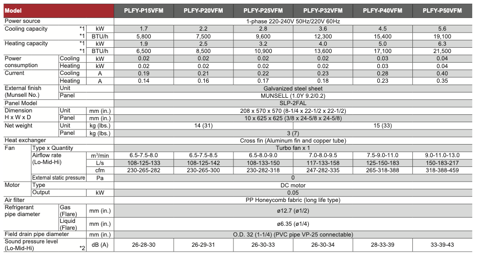 PLFY-P50VFM